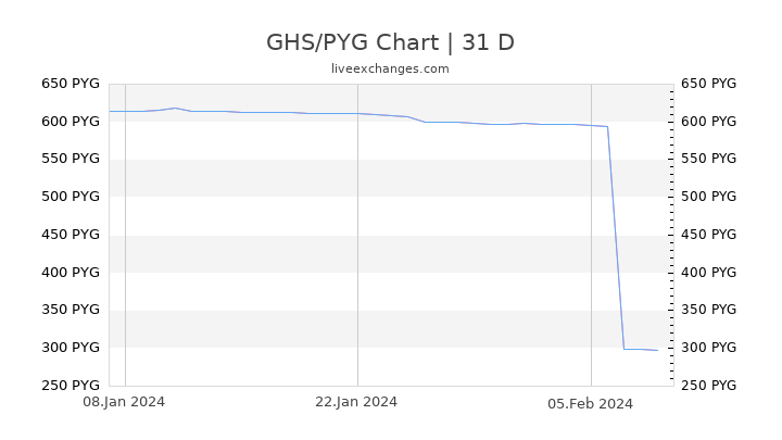 GHS/PYG Chart