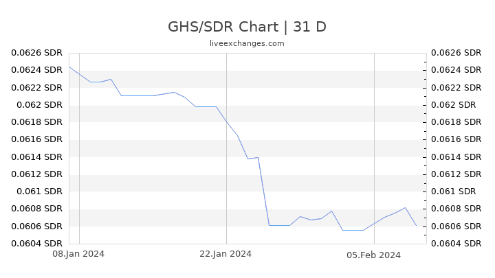 GHS/SDR Chart