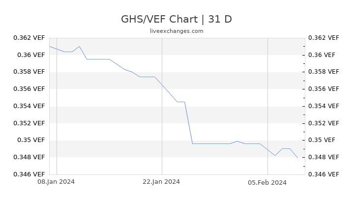GHS/VEF Chart