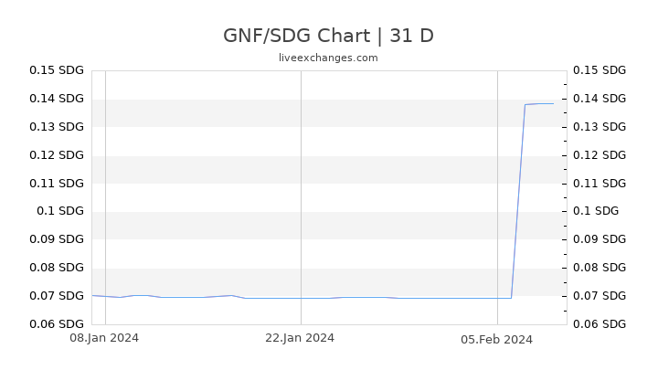 GNF/SDG Chart