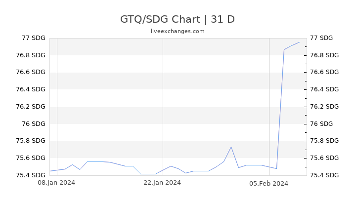 GTQ/SDG Chart