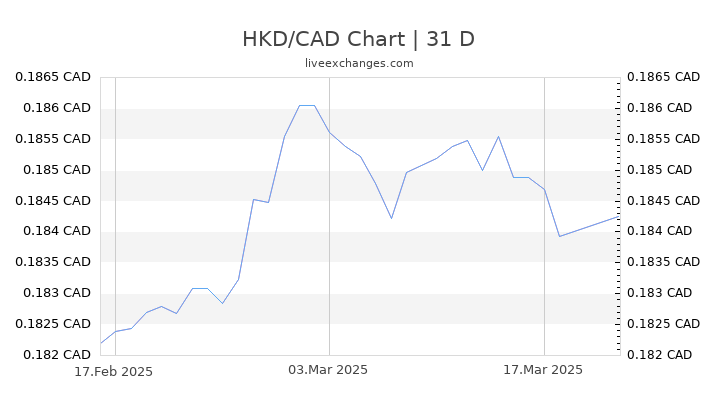 4-hkd-to-cad-live-update-4-hong-kong-dollar-0-6900-cad-exchange-rate