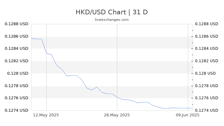 8 61 HKD To USD Live Update 8 61 Hong Kong Dollar 1 1064 USD 
