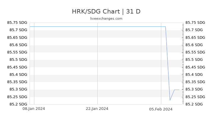 HRK/SDG Chart