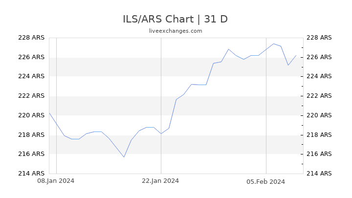 ILS/ARS Chart