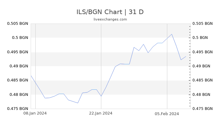 ILS/BGN Chart