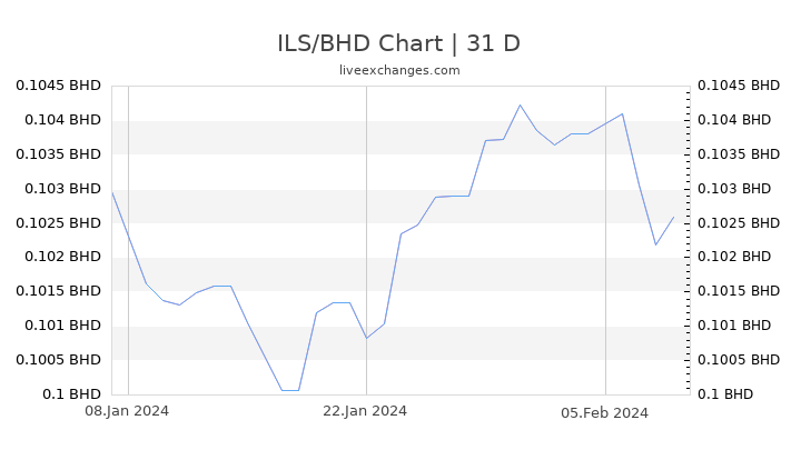 ILS/BHD Chart
