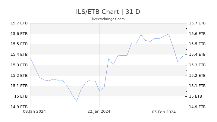 ILS/ETB Chart