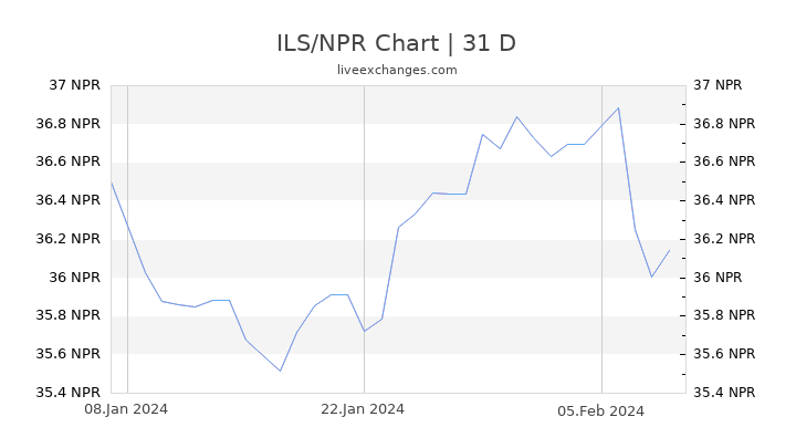 ILS/NPR Chart