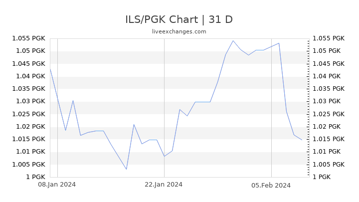 ILS/PGK Chart