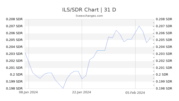 ILS/SDR Chart