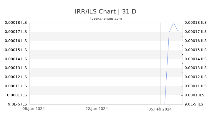 IRR/ILS Chart