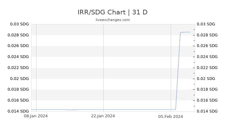 IRR/SDG Chart