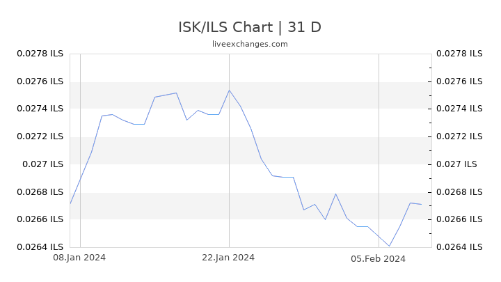 ISK/ILS Chart