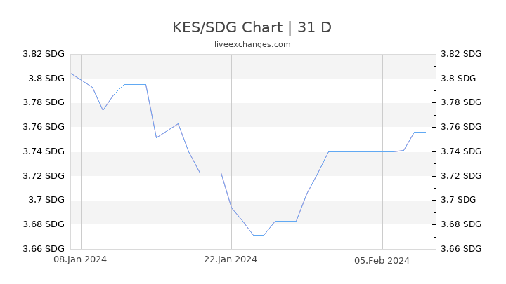 KES/SDG Chart