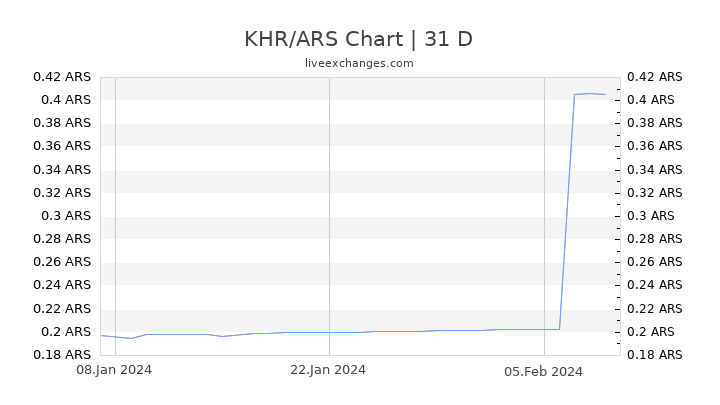 KHR/ARS Chart