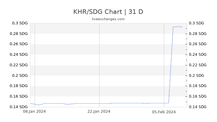 KHR/SDG Chart