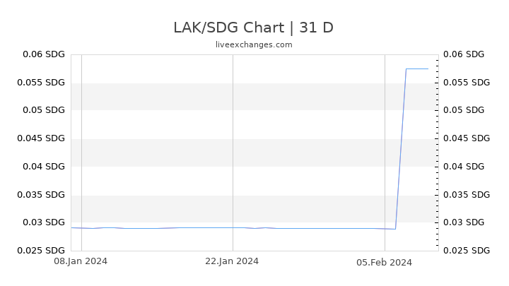 LAK/SDG Chart