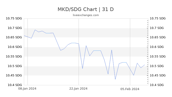 MKD/SDG Chart