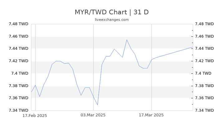 1500 Usd To Myr Boris King