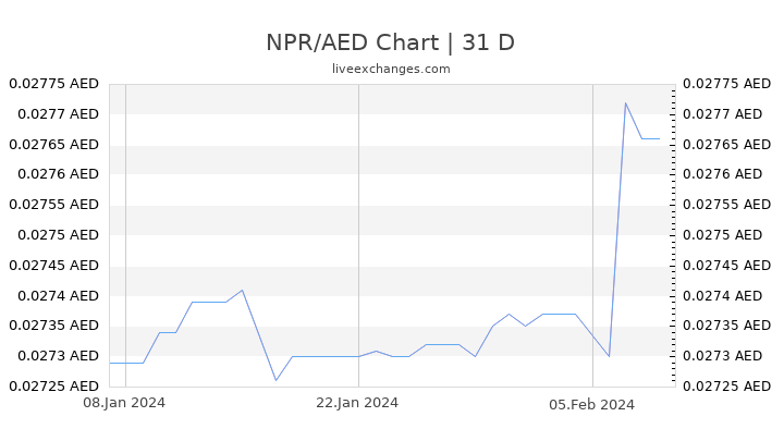 NPR/AED Chart