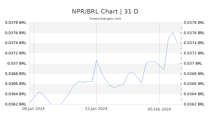 NPR/BRL Chart