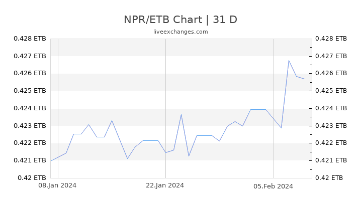 NPR/ETB Chart