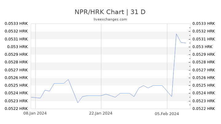 NPR/HRK Chart