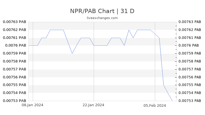 NPR/PAB Chart