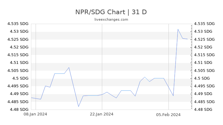 NPR/SDG Chart