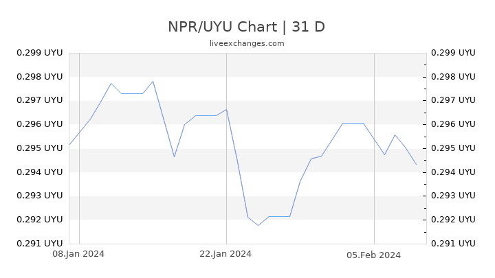 NPR/UYU Chart