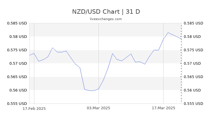 how-much-is-50-renminbi-cny-to-nzd-according-to-the-foreign