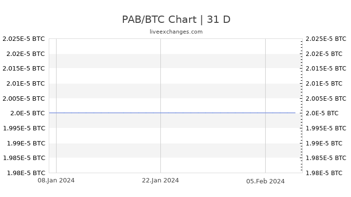 PAB/BTC Chart