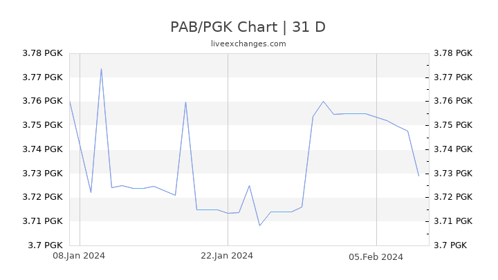 PAB/PGK Chart