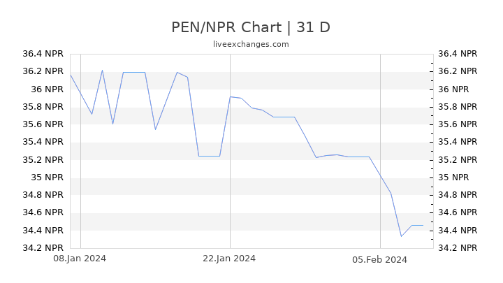 PEN/NPR Chart