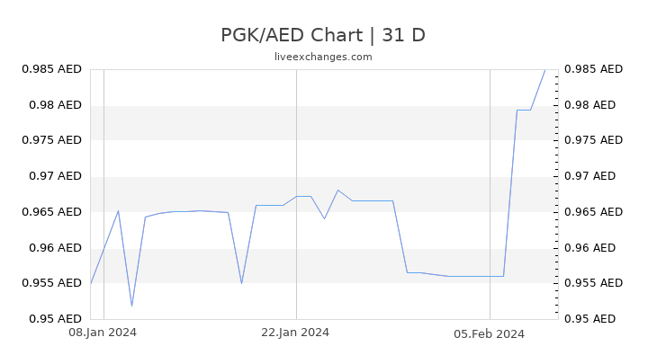 PGK/AED Chart