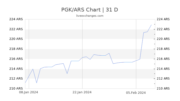 PGK/ARS Chart