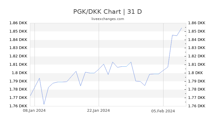PGK/DKK Chart