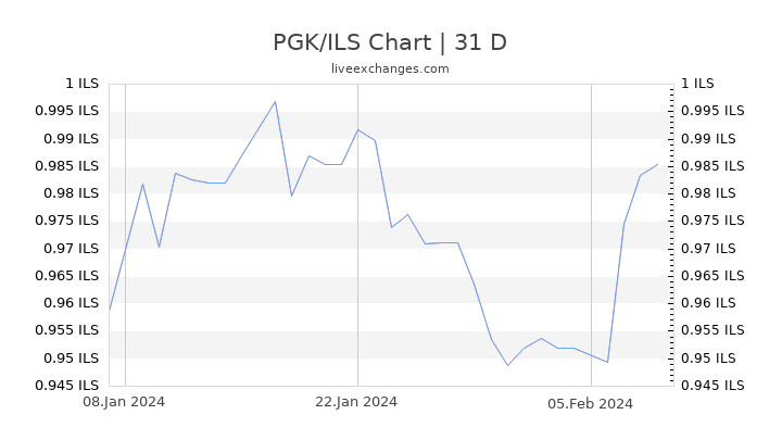 PGK/ILS Chart