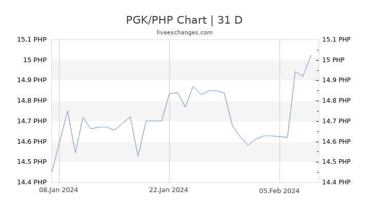PGK/PHP Chart