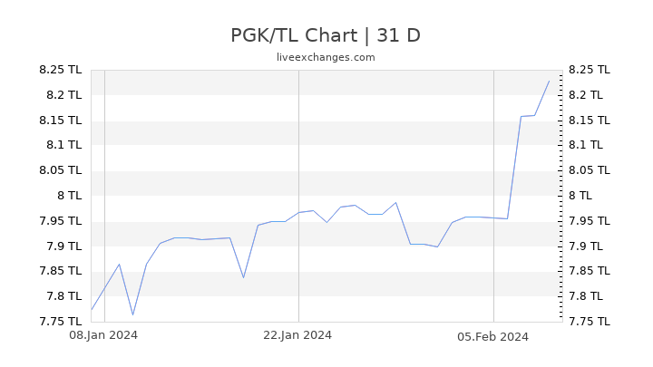 PGK/TL Chart