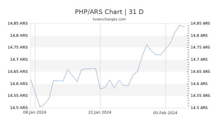 PHP/ARS Chart
