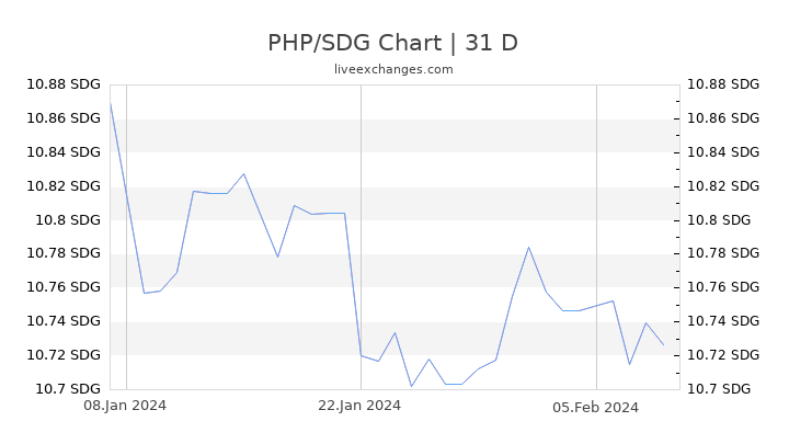 PHP/SDG Chart