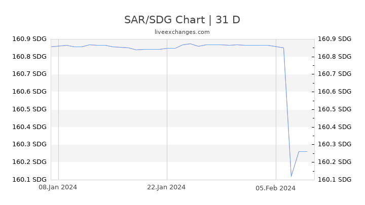 SAR/SDG Chart