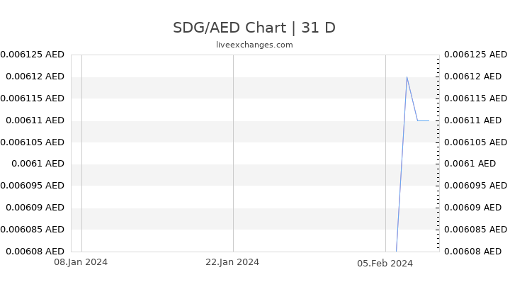 SDG/AED Chart
