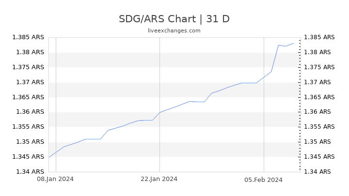 SDG/ARS Chart