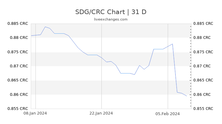 SDG/CRC Chart