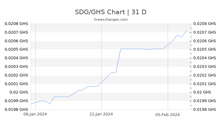 SDG/GHS Chart