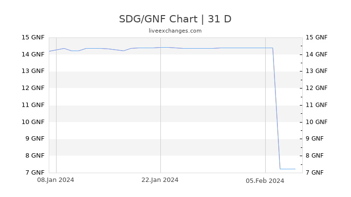 SDG/GNF Chart