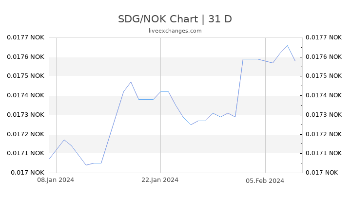 SDG/NOK Chart